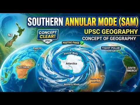 Southern Annular Mode (SAM) 🌍