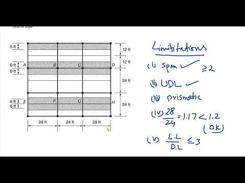 ACI moment coefficient method for continuous beam considering live load reduction (Numerical)