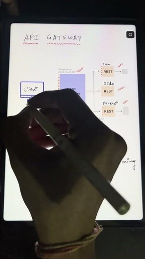API Gateway explained #api #gateway #coding