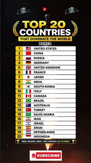 🌍 Top 20 Countries That Dominate the World (2026)