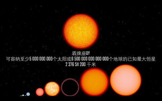 宇宙万物大小比较(2020年版)－Universe Size Comparison 2020