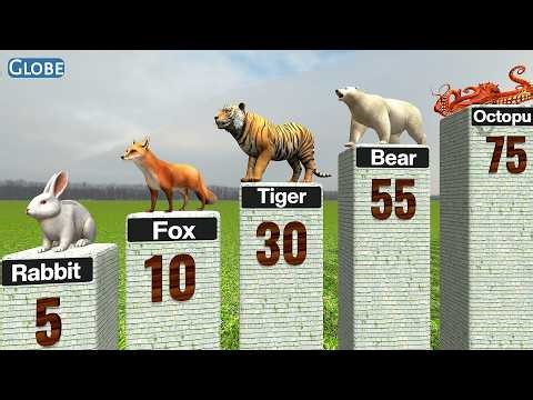 Animals IQ Comparison ( From Dumbest To Smartest )