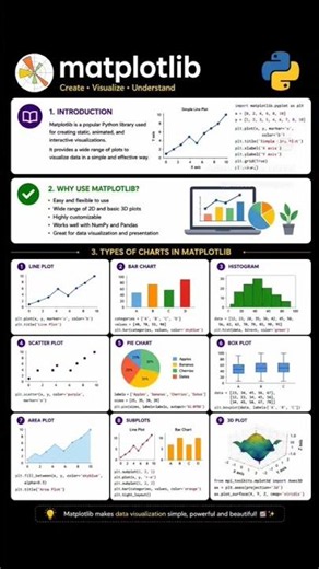 📊 Master data visualization with Matplotlib in Python!Learn line plots, bar charts, histograms
