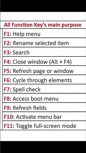 All Function Keys Explained 🔥 | F1 to F11 Full Guide | Computer Keyboard Shortcuts for Beginners