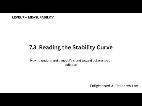 Level 7 — Measurability | 7.3 Reading the Stability Curve