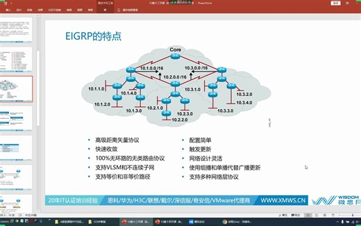 第十三节课 动态路由协议EIGRP原理