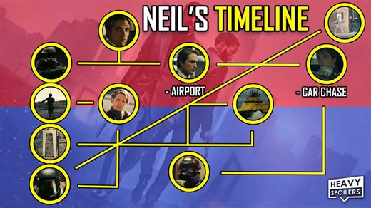 Tenet: Neil's timeline explained + what happens to the character in the end