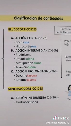 Clasificación de Corticoides: Mnemotecnia y Acciones