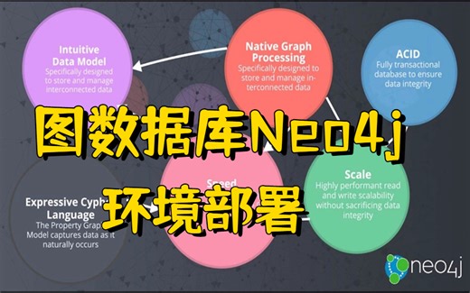 知识图谱构建利器:图数据库Neo4j的环境部署和简单使用，eo4j知识图谱的技术解析及案例分享。人工智能/深度学习/神经网络/计算机视觉/机器视觉