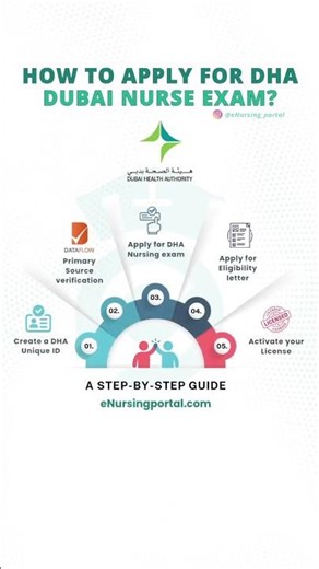 DHA exam questions for Nurses| Work in Dubai