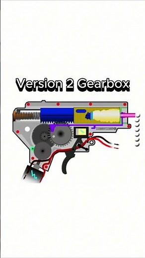 How a Version 2 Airsoft Gearbox Works | Quick Breakdown