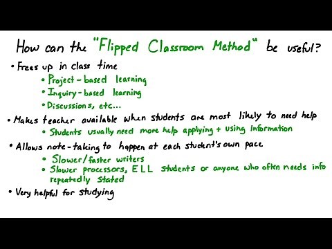 Easy How to Use the Flipped Classroom Teaching Method!