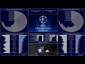 Create an Amazing Dashboard Using Tableau in 36 minutes| UEFA Champions League