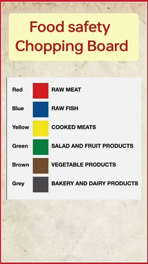 Chopping Board Safety Rules | Food Safety Tips in Hindi & English | Kitchen Hygiene