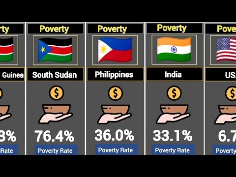 Poverty Rate In The World 2025 | Global Comparison