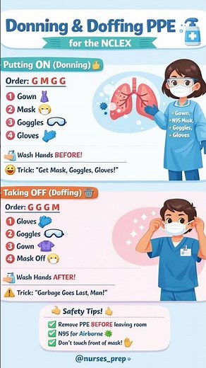 Donning & Doffing PPE Made Easy 😷 | NCLEX Must-Know Steps📝