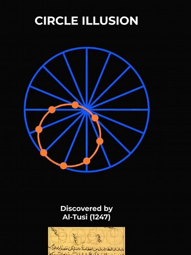 Understanding the Circle Illusion in Mathematics