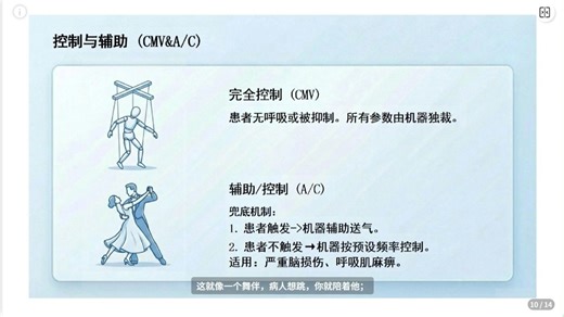 呼吸机原理：从基础原理到临床应用