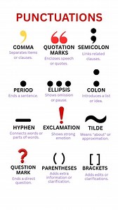 Punctuation marks With Meaning 📚📝 #EnglishLearning #punctuation #englishgrammar #englishlanguage #esl | Learnwith Anil