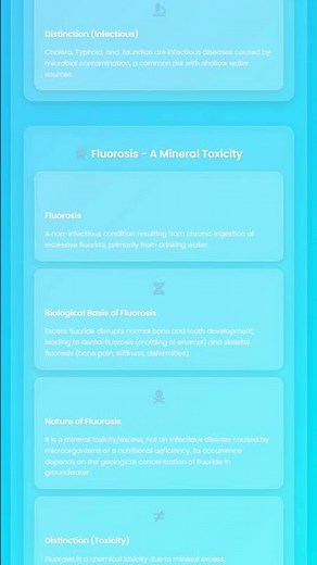 Nutritional Deficiency Diseases and their Biological Basis