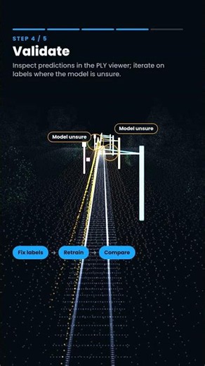 🚀 VisionLidar Train Your Own AI Model