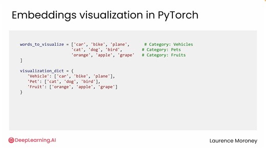 Implementing Embeddings in PyTorch