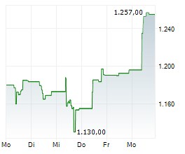 Partners Group: Partners Group agrees to acquire real estate platform Empira Group
