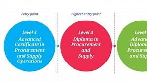 2.7K views |  Get $9,600 from CTS College to HELP you take home your...