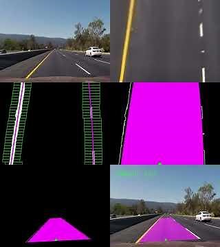 How to do lane detection using OpenCV and Python