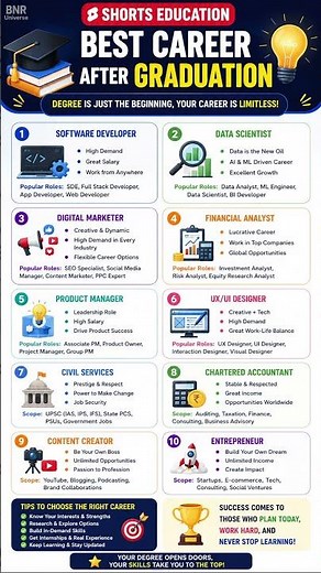 Best Career After Graduation 🎓 | Top High Salary Jobs in 2026 💼 | Best Career Options