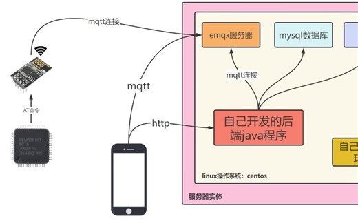 412、智能开关DCDC电源电路设计