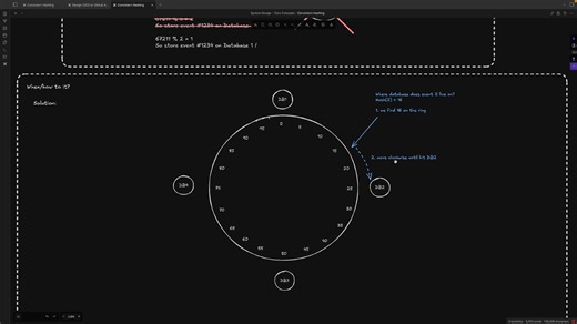 一致性哈希 Consistent Hashing