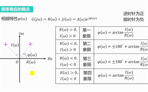 04 课时4 控制系统的频域分析