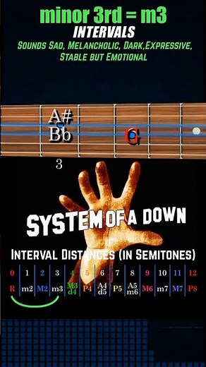 How to Play A minor 3rd (m3) Interval On Guitar #Shorts