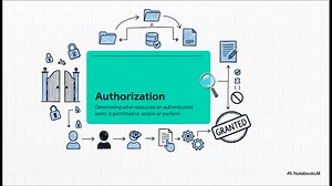 What is AAA Security Framework? | Networks Professionals