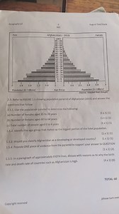 Refer to FIGURE 1.5 showing population pyramid of Afghanistan (... | Filo