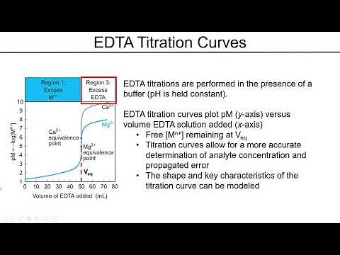 Modelling an EDTA Titration Curve