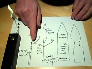 Super simple and realistic LED garden candle effect.