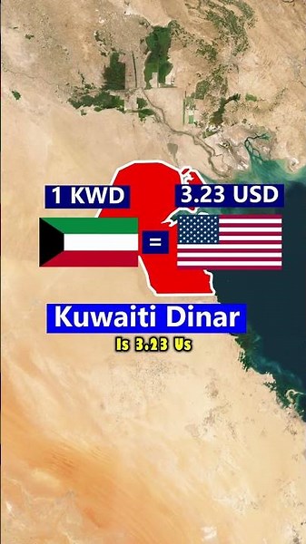 Strongest Currency in the World