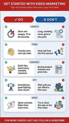 How to Start Video Marketing for Your Small Business | Beginner’s Guide #shorts