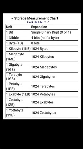 Computer Storage device #computer #storage #statik_gk #gk #india #upsc #facts