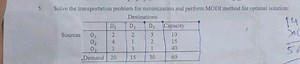 5. Solve the transportation problem for minimization and perfor... | Filo