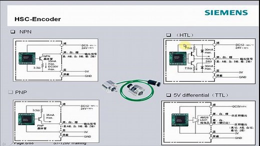 西门子S7-1200的高速计数器HSC简介，编码器和S7-1200怎么接线