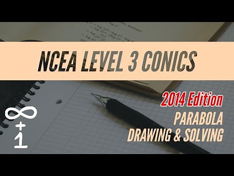 Parabola | Drawing & Solving