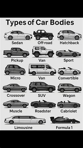Different car segments | the.autoguide
