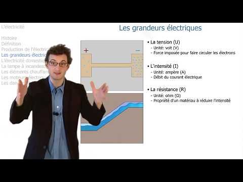 ELECTRICITE (18) - Volts, Ampères, Watts, Ohms