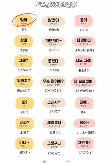 韓国語レッスンで学ぶフレーズと発音