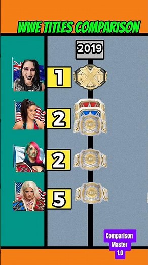 WWE Titles Count (Rhea Ripley, Bayley, Asuka & Alexa Bliss) 😎#wwe #wwetitle #shorts #shortsfeed 💜❤️💕