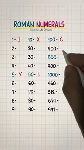 96K views · 825 reactions | Learn Roman Numerals in 60 Seconds! ⏰ #basicmath #mathforkids | Math Love | Facebook
