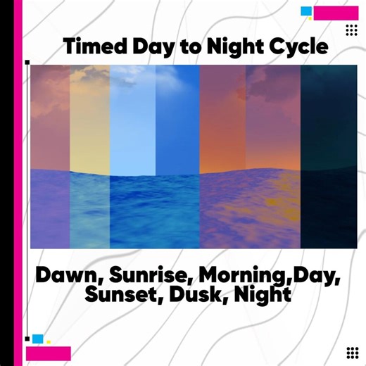 Background Ocean Animated Bundle - Etsy UK